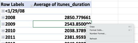 pattern pivot table 2
