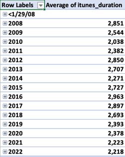 pattern pivot table 3