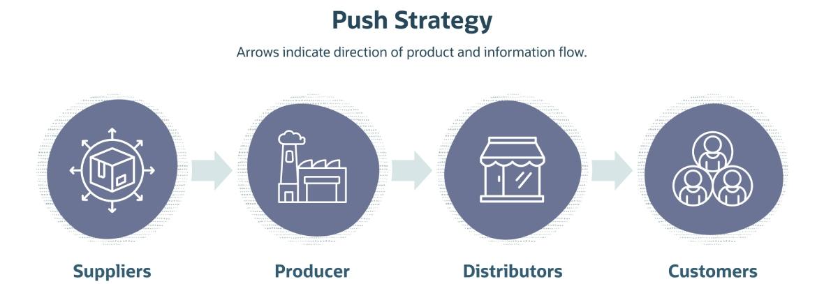 infographic push strategy