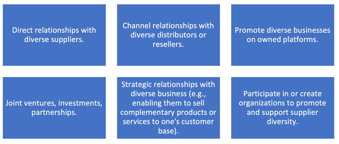 infographic supplier diversity 6 ways to improve