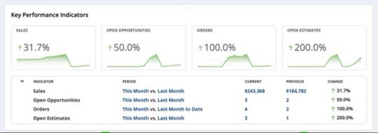 infographic tracking kpis