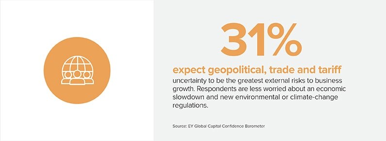 TA8 Growth 31%