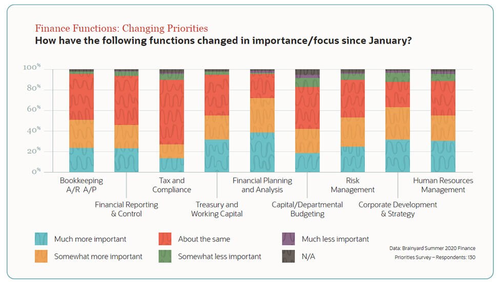 Finance functions