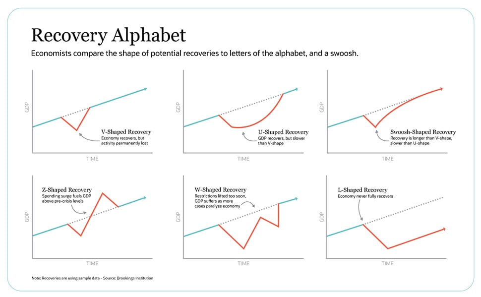 Recovery alphabet chart