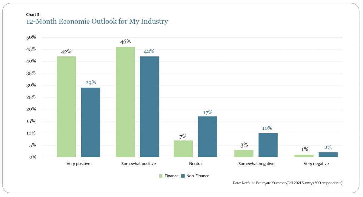 Economic Outlook