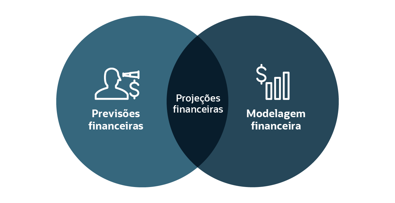 venn diagram - financial projections