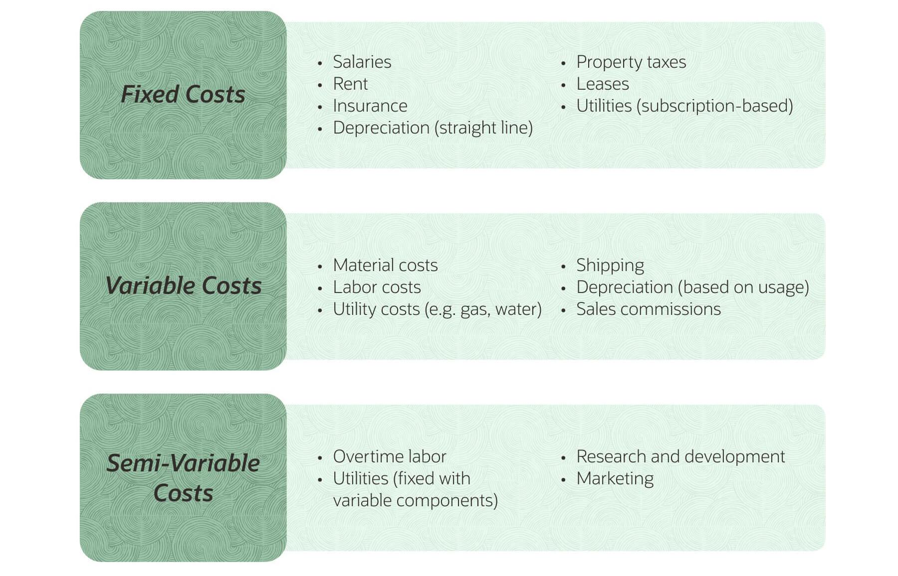 types operating costs