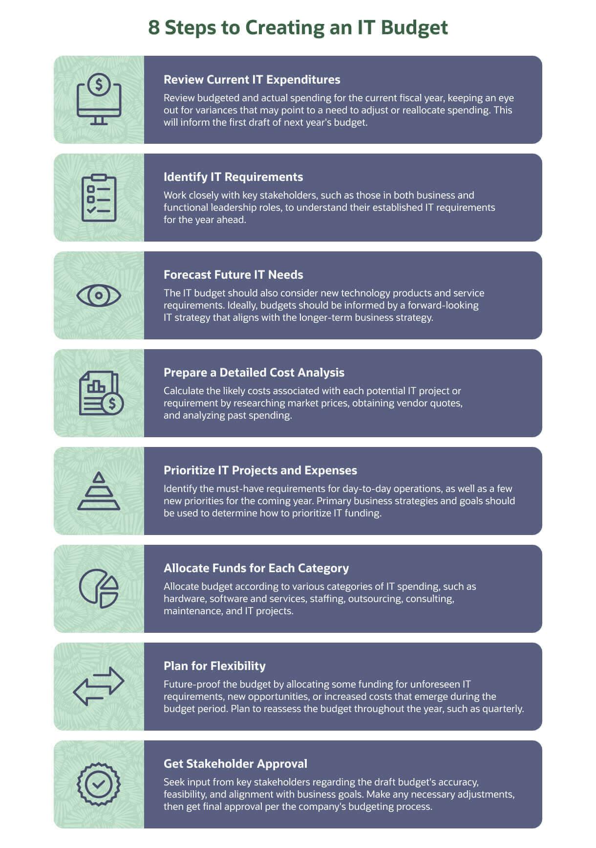 8 steps creating it budget