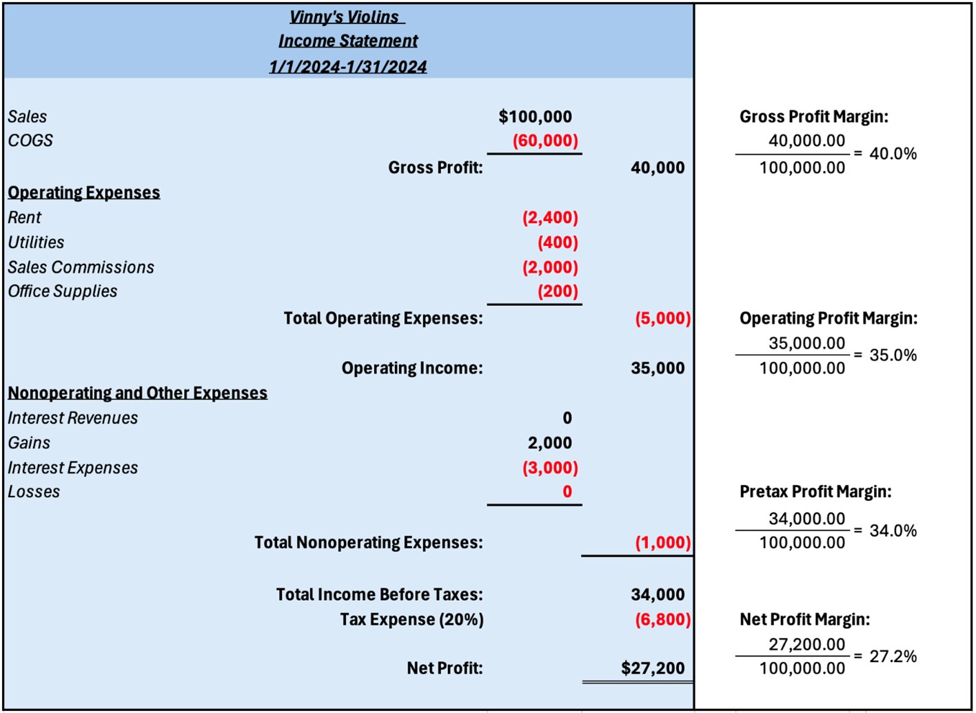 infographic a hypothetical income statement