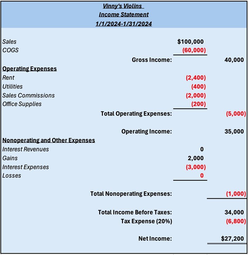 a sample income statement