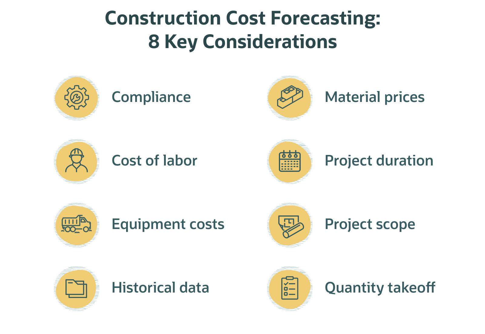 construction cost forecasting