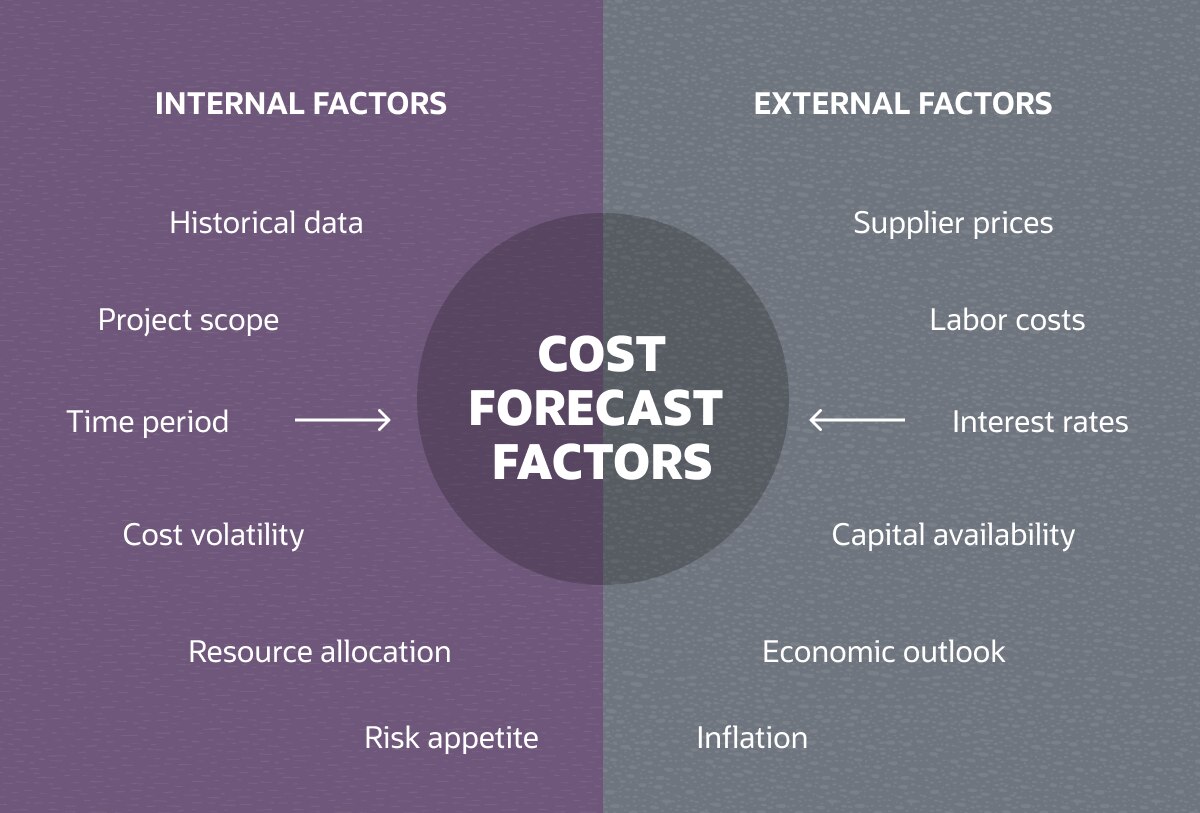 infographic cost forecast factor