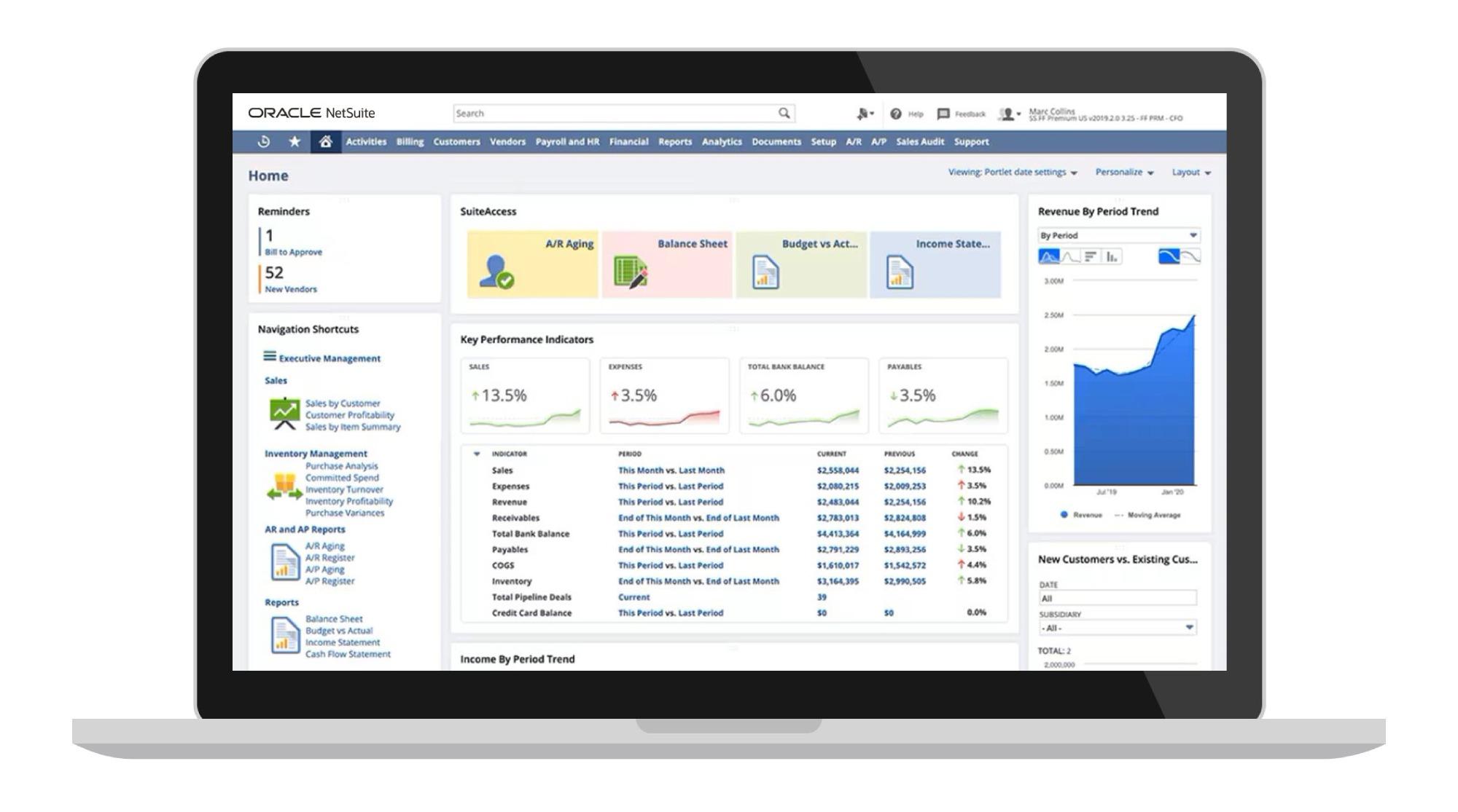 infographic financial management dashboard