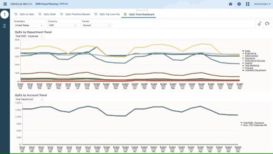 forecast with confidence with netsuite