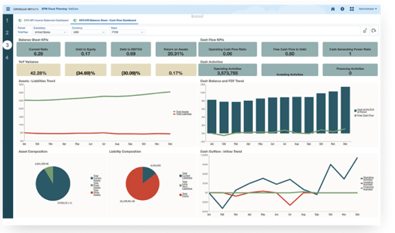 infographic netsuite planning and budgeting