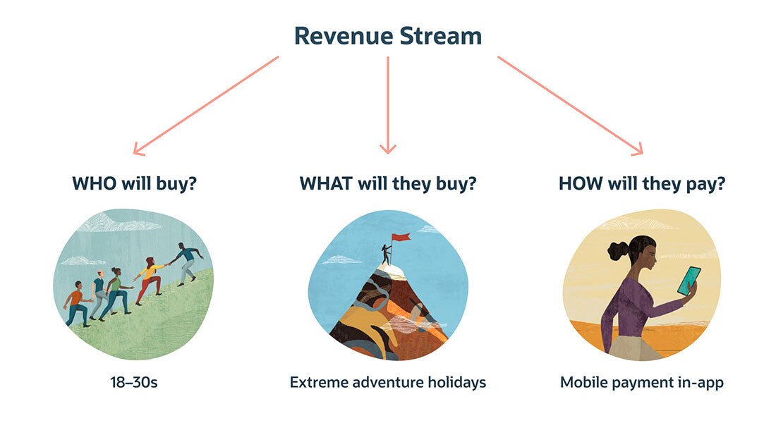 revenue streams
