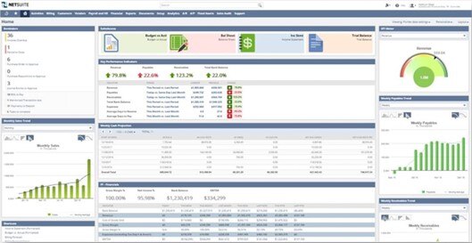 infographic role based dashboard