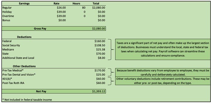 infographic sample net pay statement