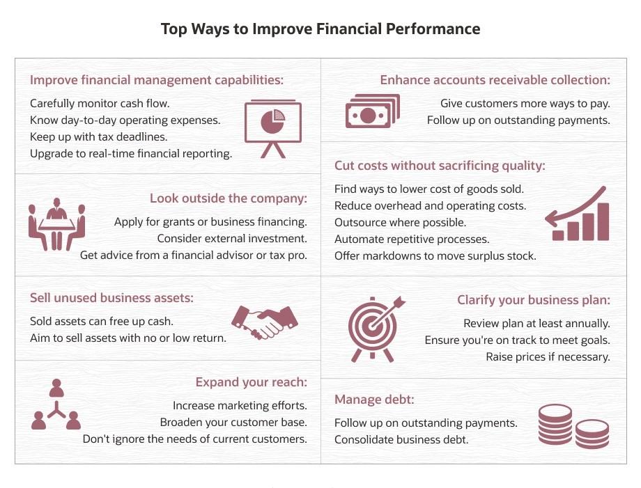 Top Ways to Improve Financial Performance
