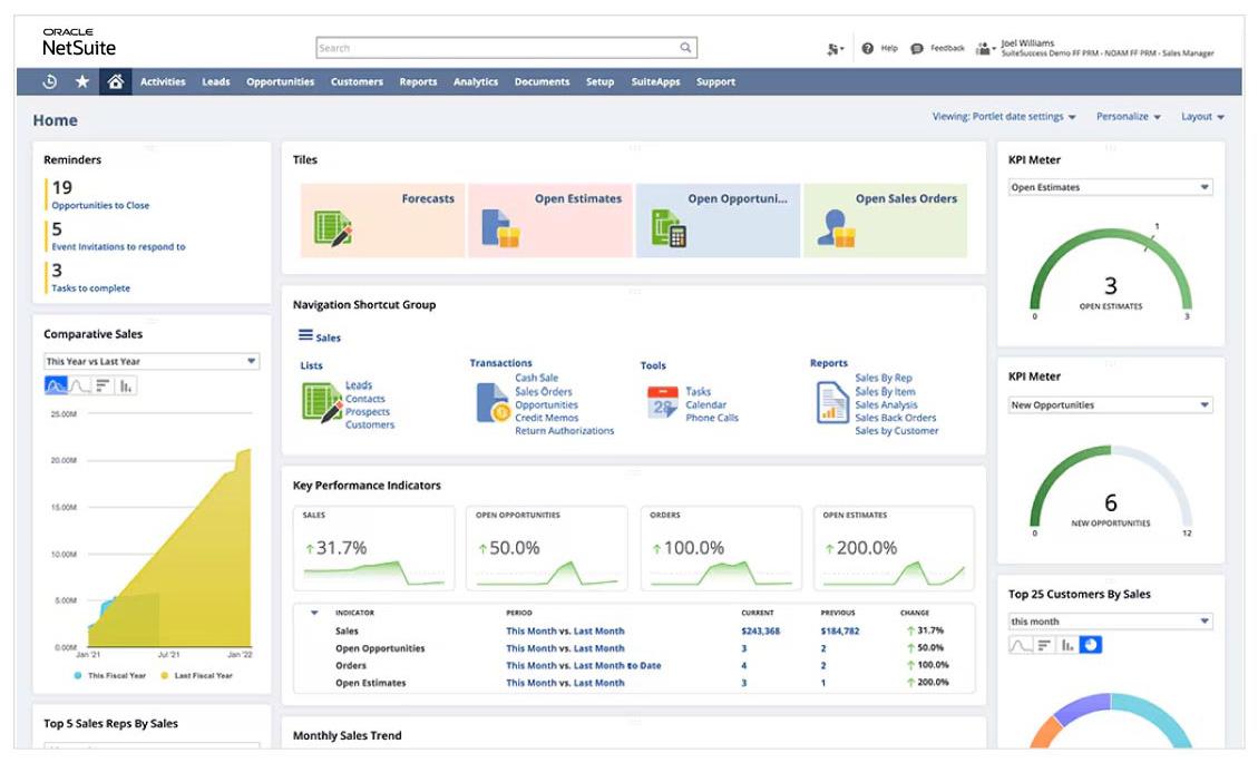 Predictive Analytics Challenges
