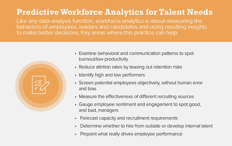 Predictive Workforce Analytics for Talent Needs