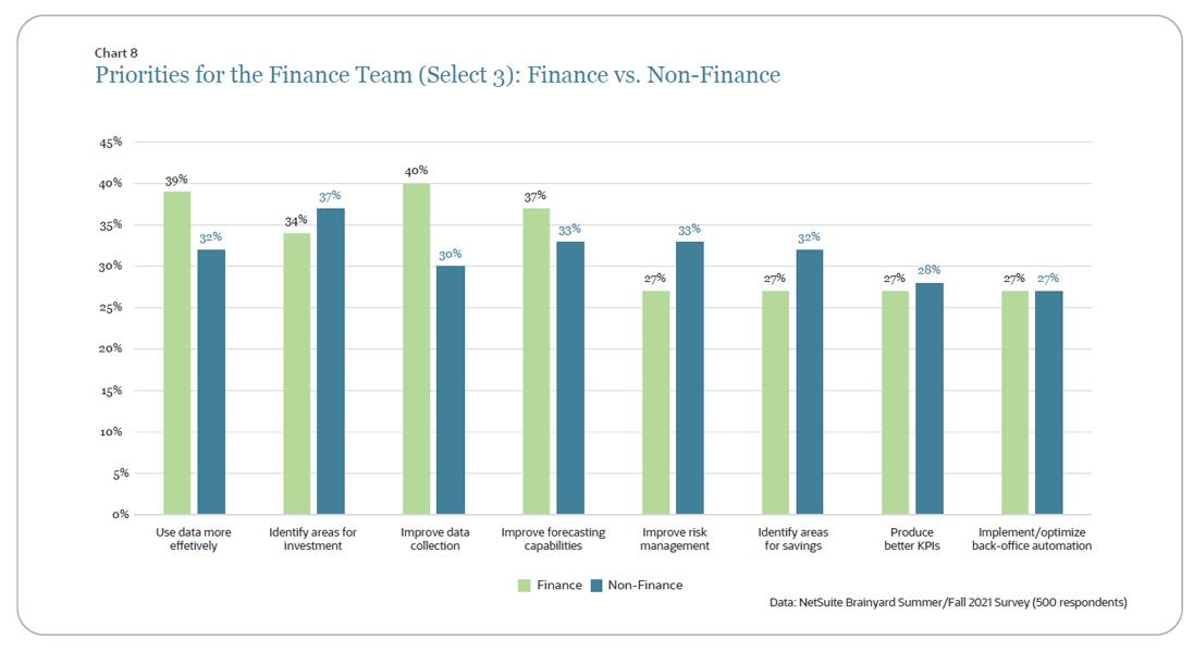 finance team priorities