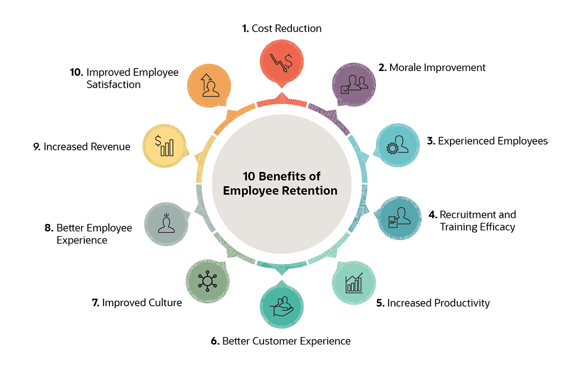 infographic employee retention benefits