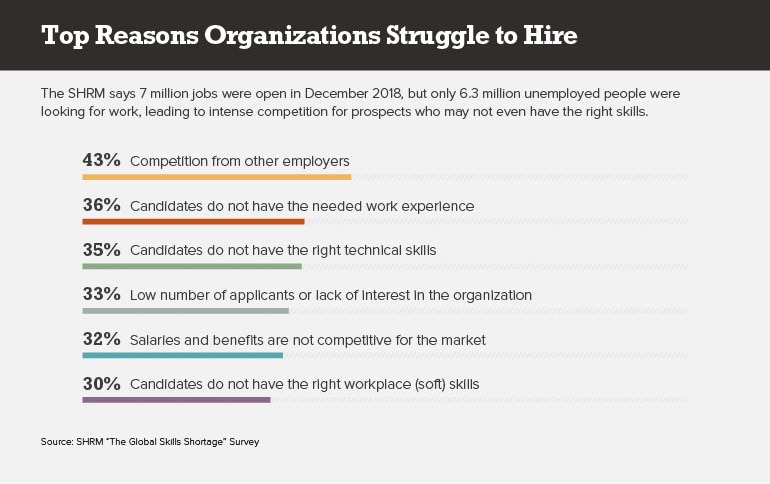 top reasons organization struggle to hire infographic
