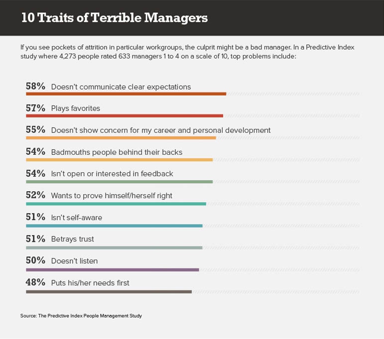 Terrible Managers