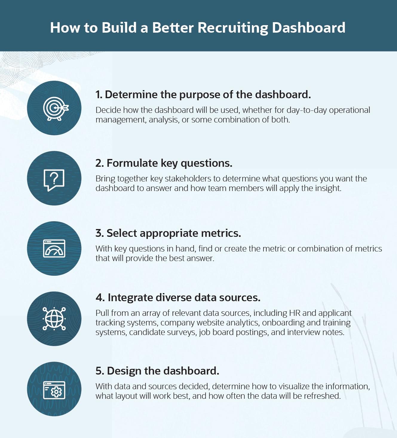 how to build a better recruiting dashboard