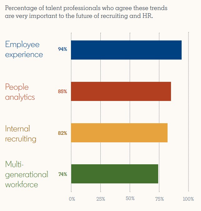 linkedin chart