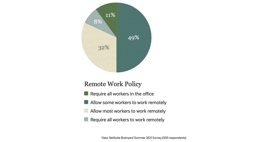 remote work policy
