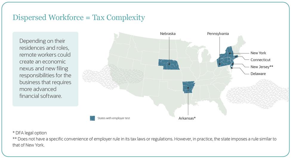 remote workforce tax