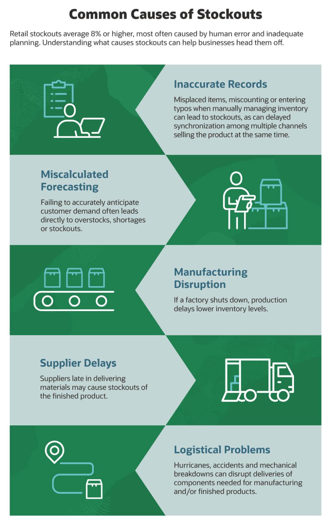 common causes of stockout