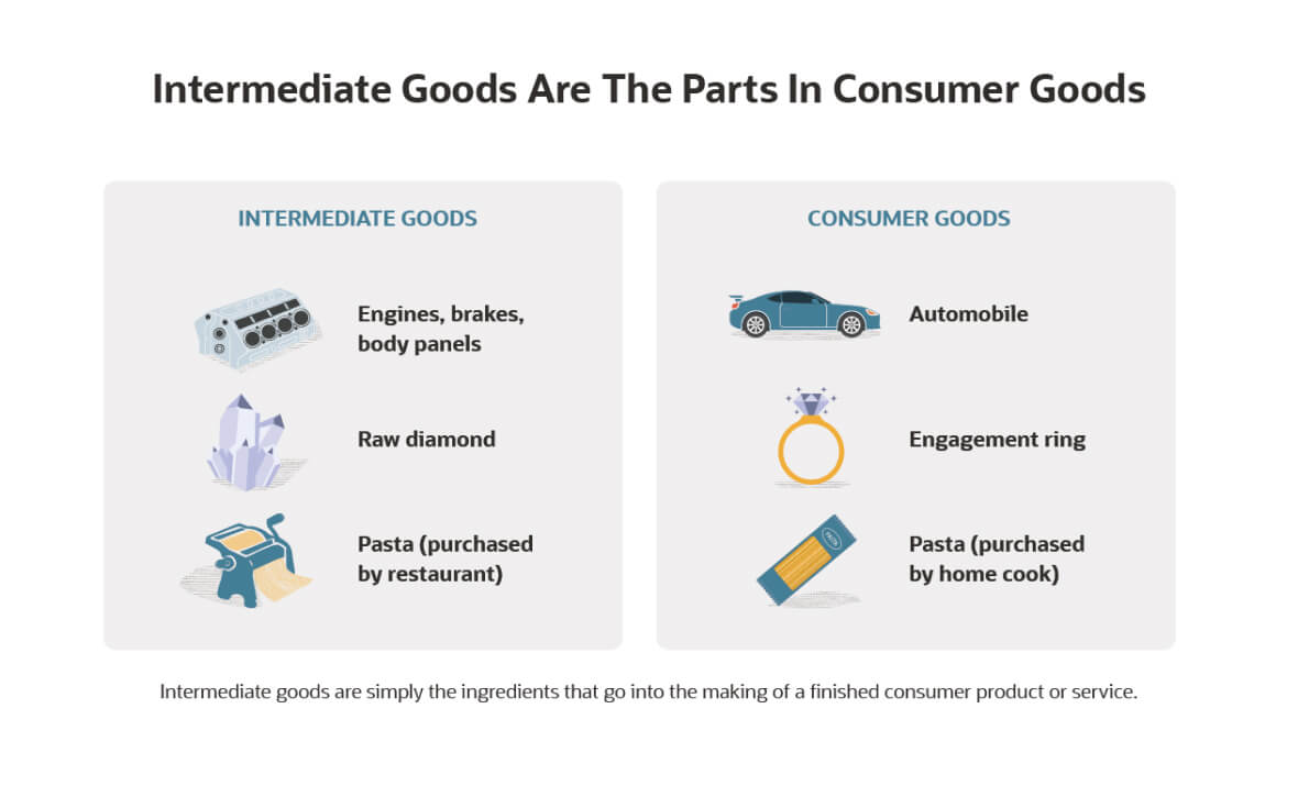 intermediate goods infographic
