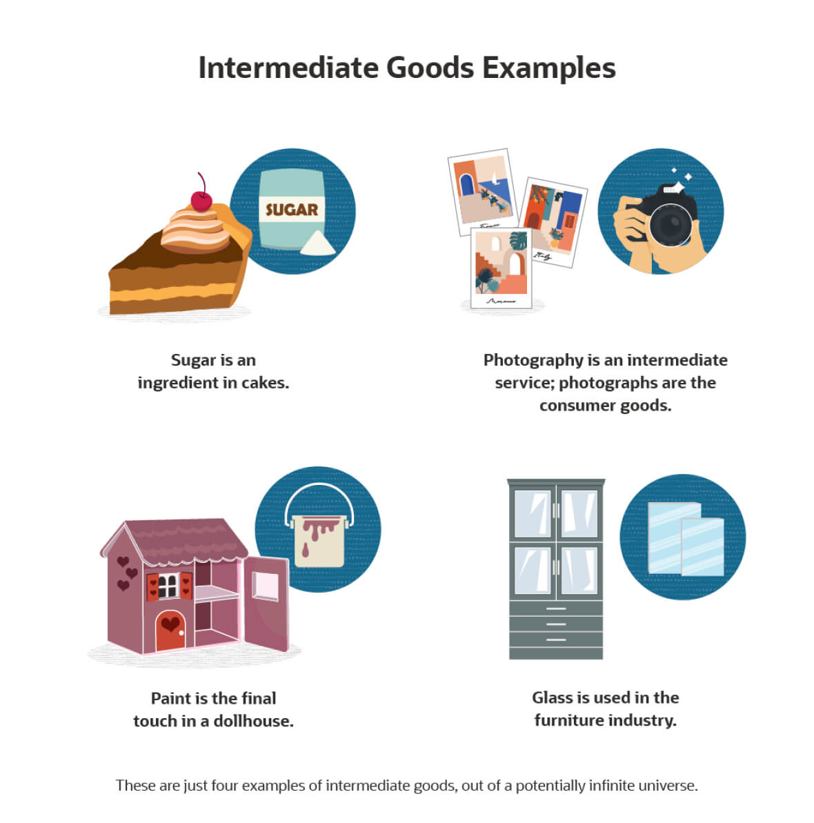 intermediate goods infographic