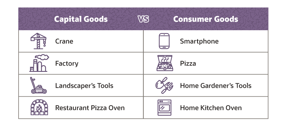 capital goods vs. consumer goods