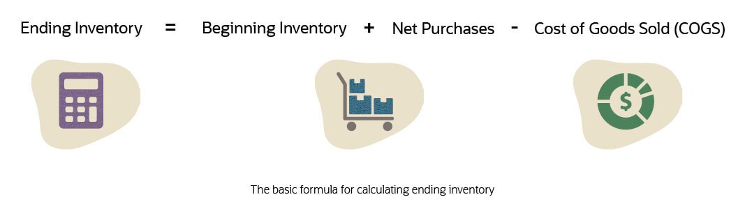 ending inventory