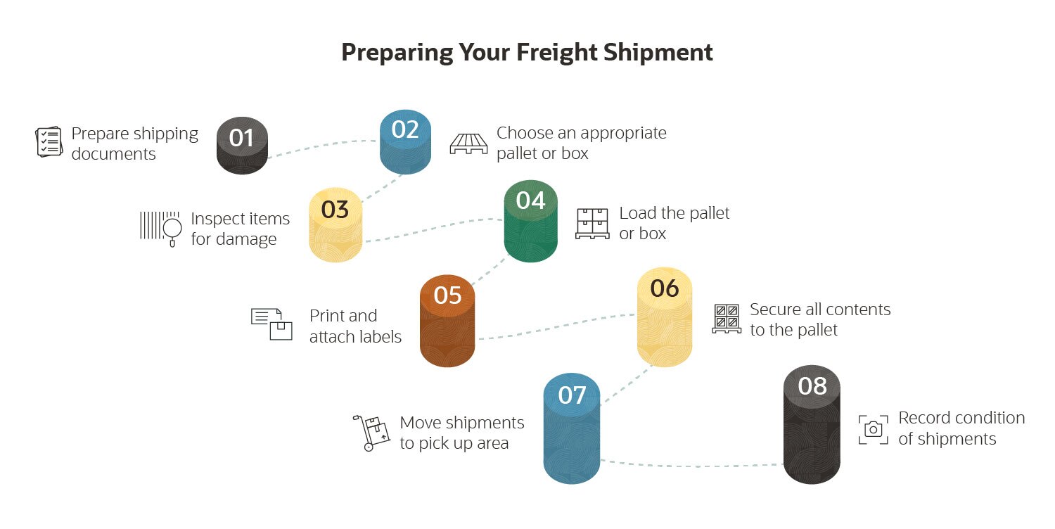 preparing your freight shipping