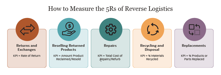 infographic measure the 5rs