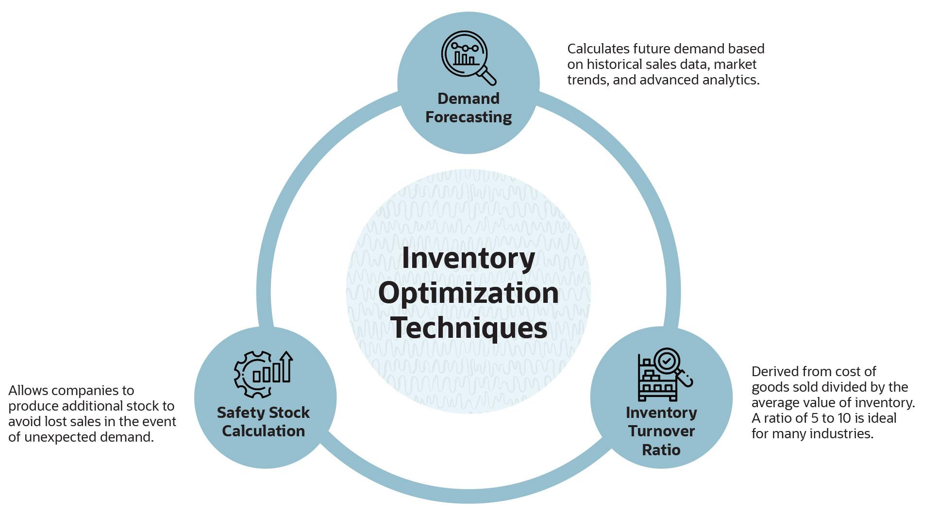 inventory optimization infographic
