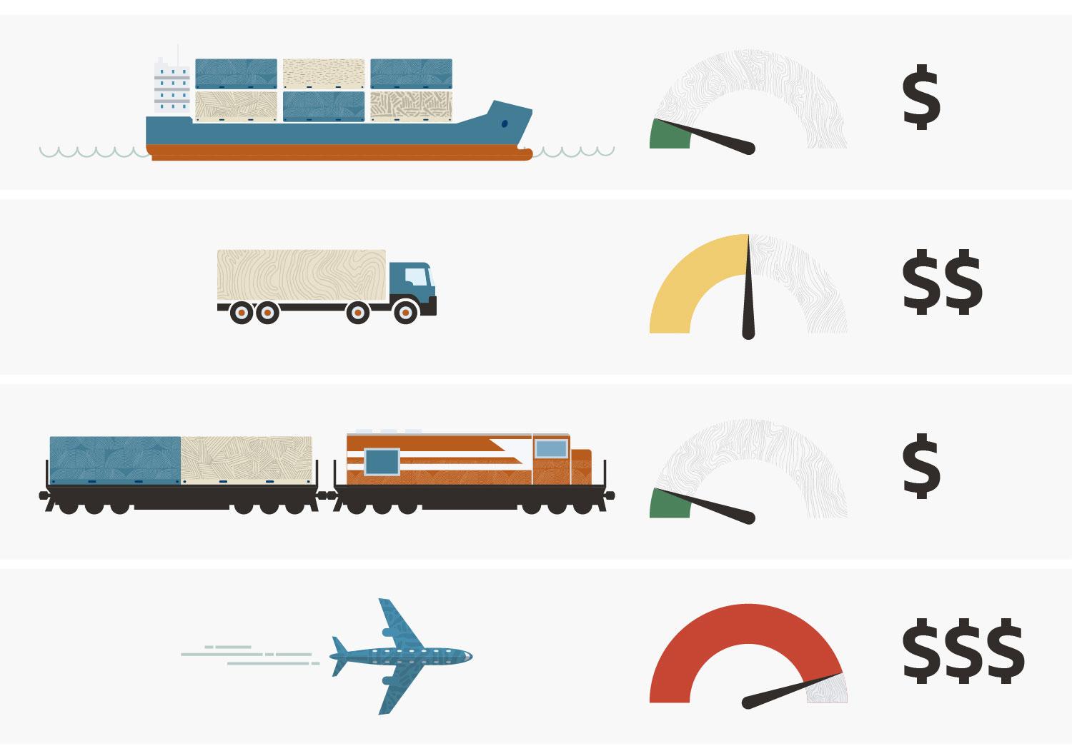 infographic freight shipping