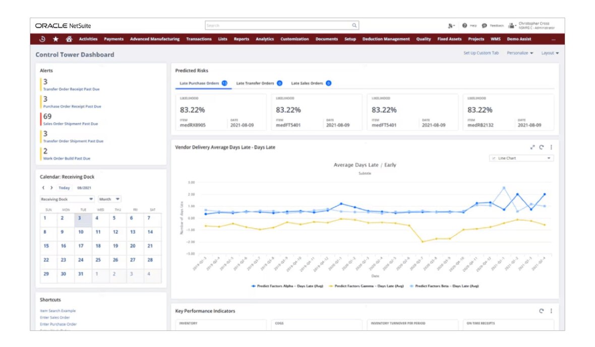 infographic control tower dashboards