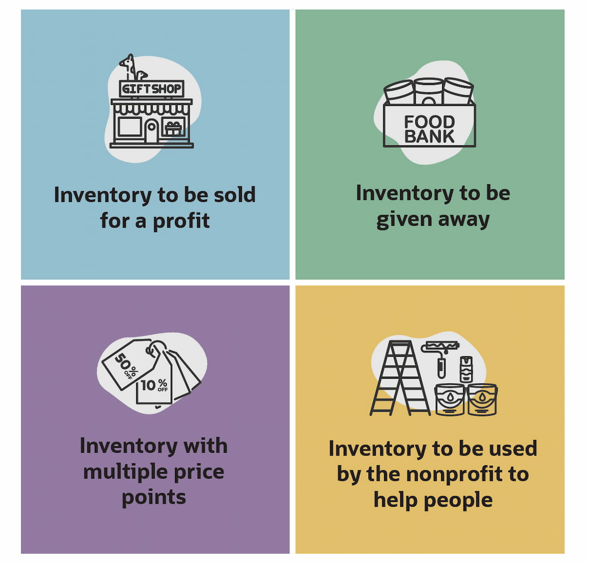infographic inventorymanagement