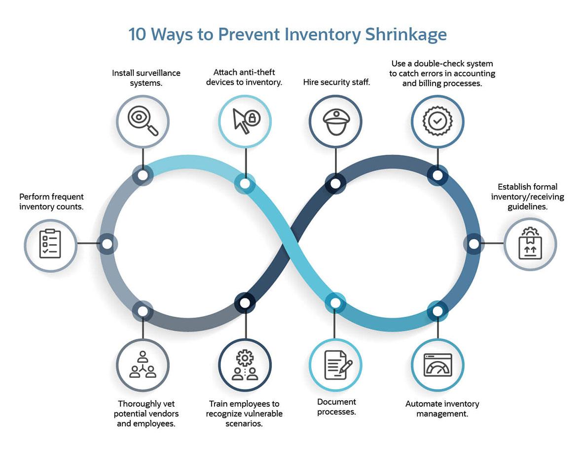 prevent inventory shrinkage