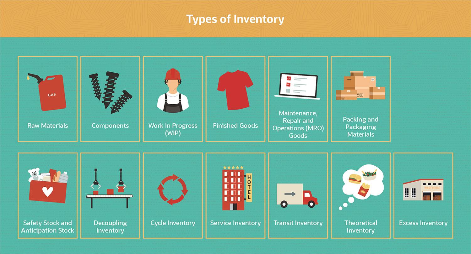 types of inventory