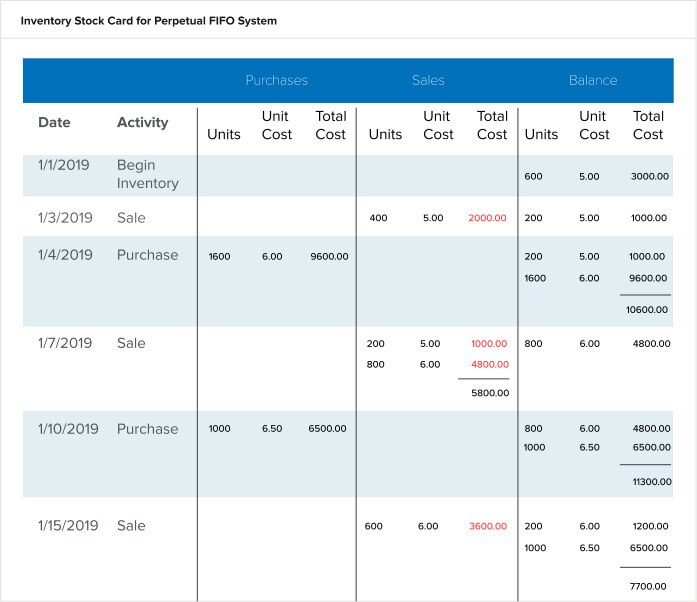 inventory stock card