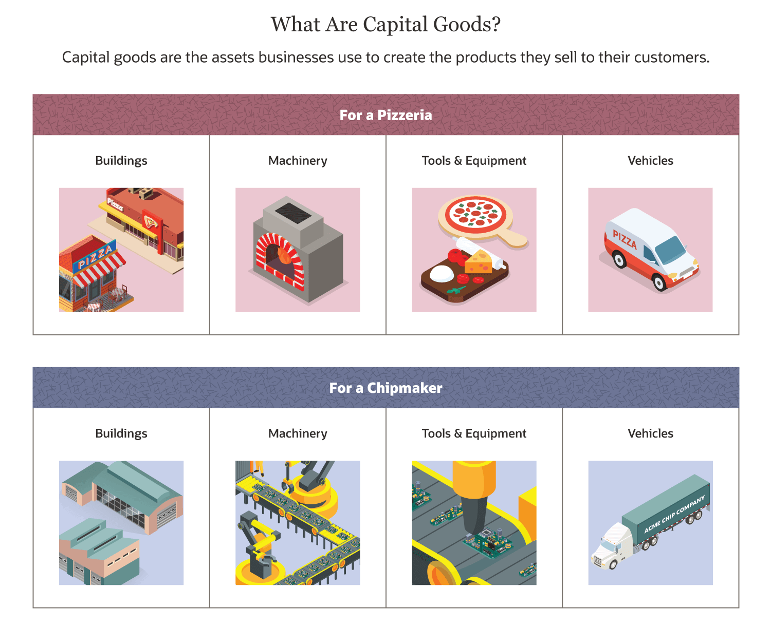 what are capital goods