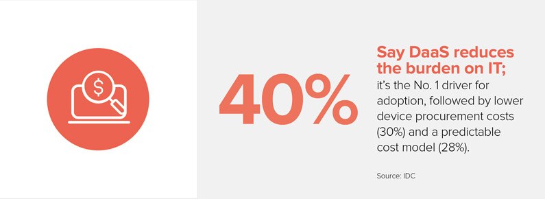 TA9 Growth 40%