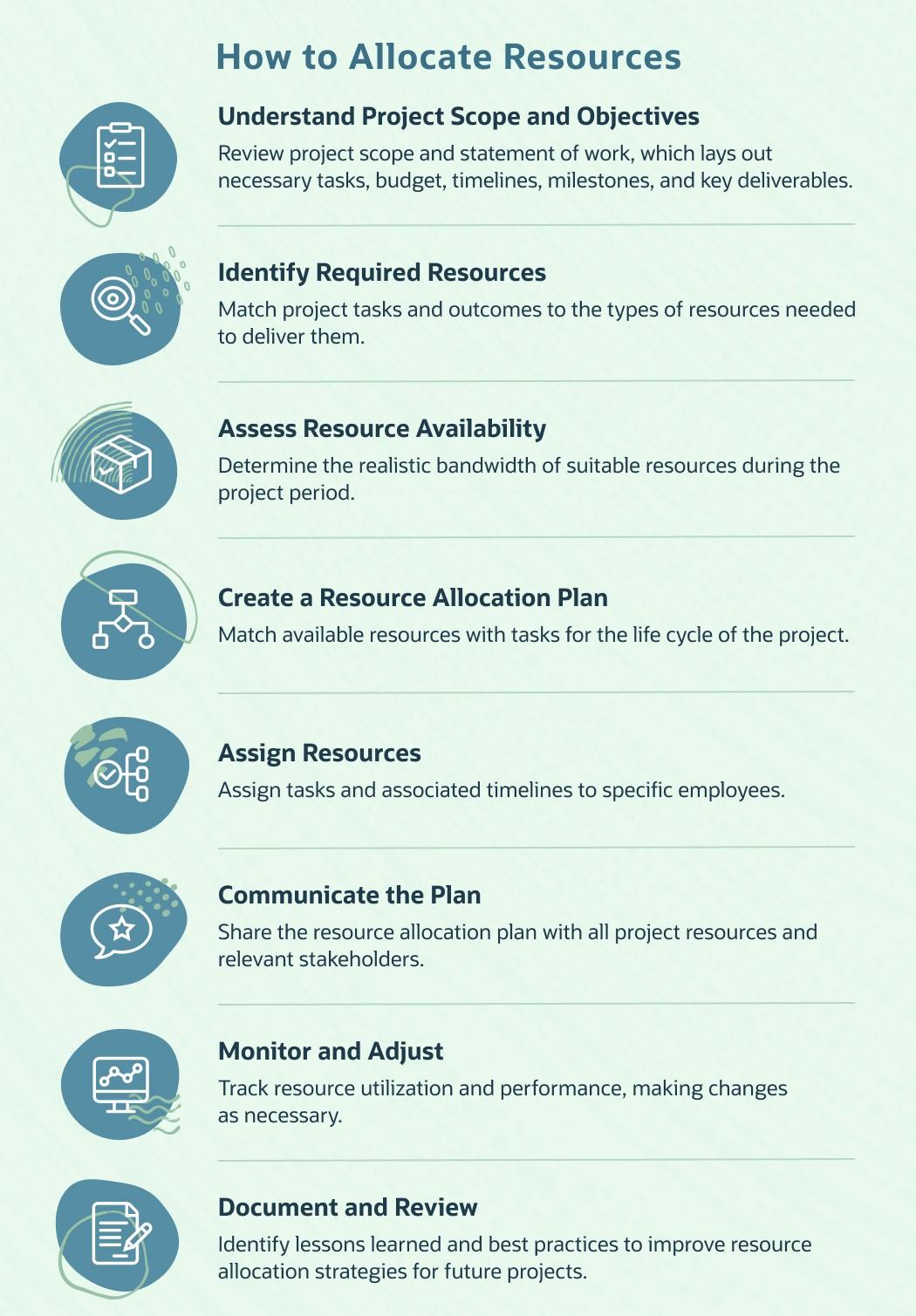 how to allocate resources